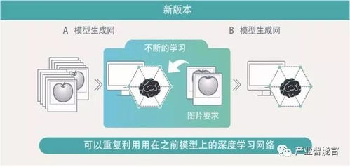 識別產(chǎn)品外觀的合格軟件 人工智能檢測設(shè)備實(shí)現(xiàn)手機(jī)外觀缺陷全自動(dòng)檢測 基于人工智能的pcb表面瑕疵檢測...